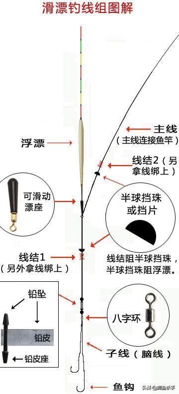 海钓滑漂线组组装图解图片