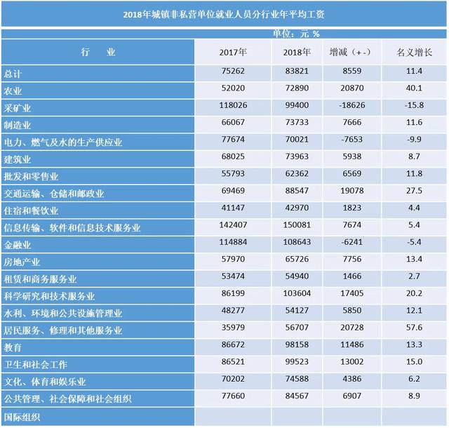 西安 指导手:税后工资6000在西安是中等水平吗？为什么？