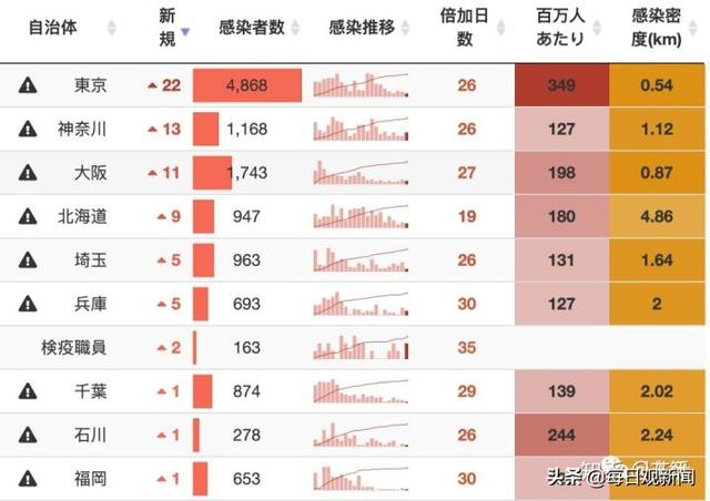 日本猫叔博客:日本疫情数据怎么一直不更新？