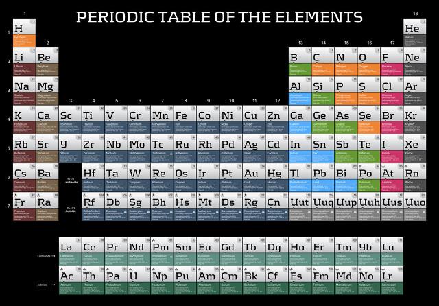 稀有金属价格多少，如果把元素周期表里所有元素都买1克，大概需要多少钱