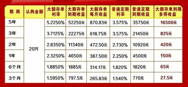 存100万一年利息多少，一百万大额存银行，一年利息大概多少