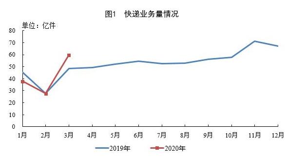 加盟快递驿站赚钱吗？