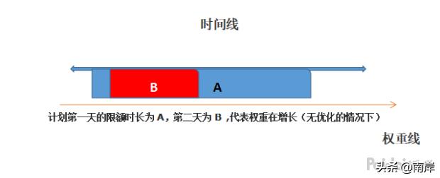 社交电商热度下，拼多多等APP如何通过引流技巧突破瓶颈