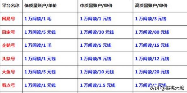 2020年有没有什么的兼职,副业,能赚钱的？