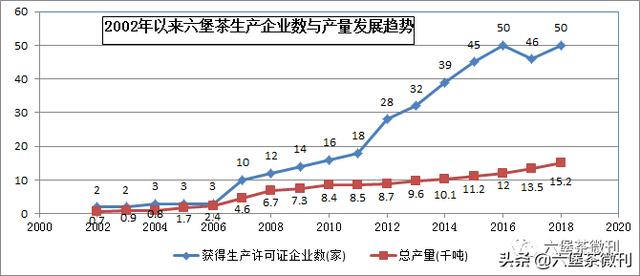 养生茶市场,六堡茶市场发展前景如何？