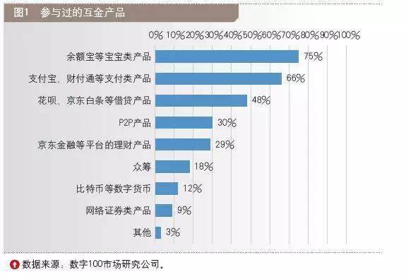 支付宝的余额宝免费体验金有什么用？为什么要给免费体验金？