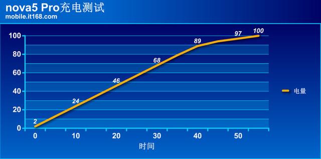华为 nova5pro 评测（华为 nova5pro 怎么样）(20)
