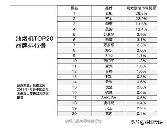 油烟机哪种好用，想买一台抽油烟机，价廉物美，效果好的，有什么推荐