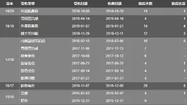 米克斯:为期最短的合同，猛龙队签下约迪·米克斯，你怎么看？