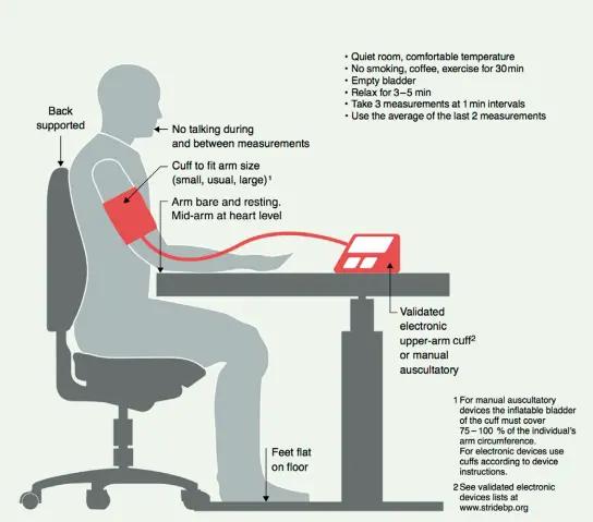 测血压啥时测,测血压啥时候测最准确