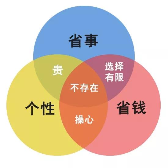 创业图标，初创品牌应该如何设计LOGO？