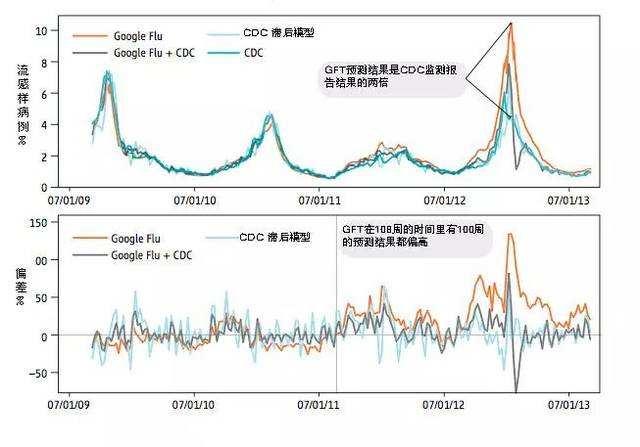 怎么简单理解“大数据”及其应用？