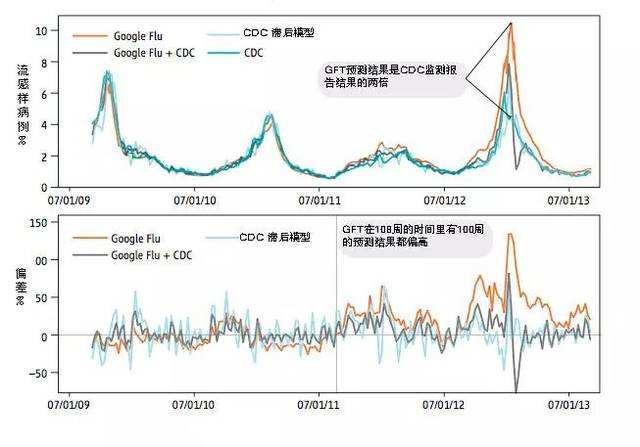 个人如何应用大数据，传言大数据下无隐私，个人隐私权如何保障