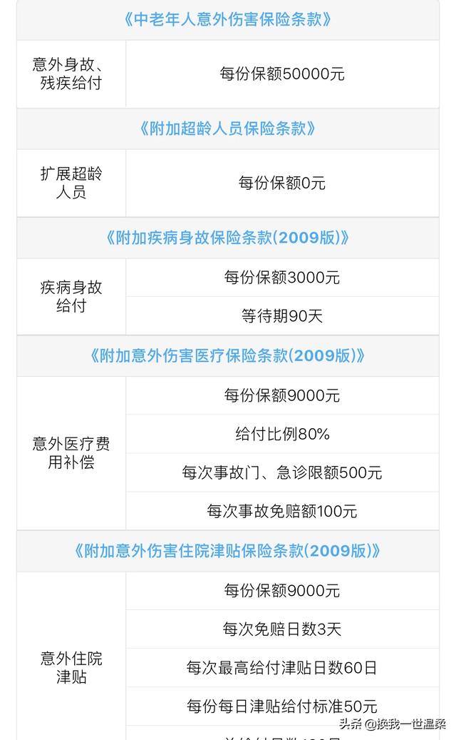 头条问答 老年人买保险有没有限制 买什么保险好呢 57个回答