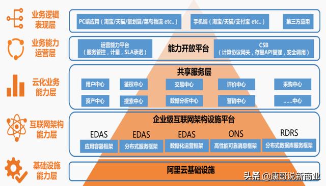 阿里巴巴到底有多强大？百度、腾讯、拼多多他们能超过阿里吗？插图41