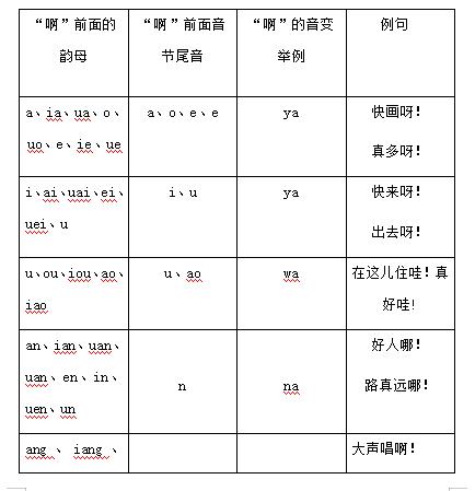 普通话证都考什么内容，普通话等级证好考吗一甲要达到什么水平