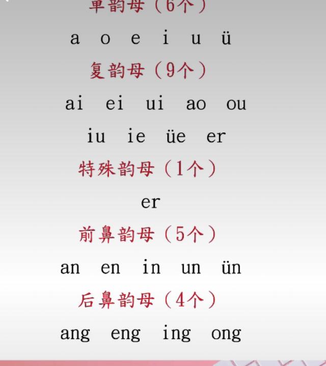 汉语拼音字母起源于什么时候？