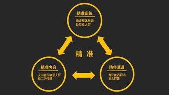 引流是什么意思,怎样实现微信引流呢？