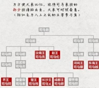 太子挟持洛威拿:八王之乱中大将张方为何能够挟持皇帝和皇太帝，劫掠京师？