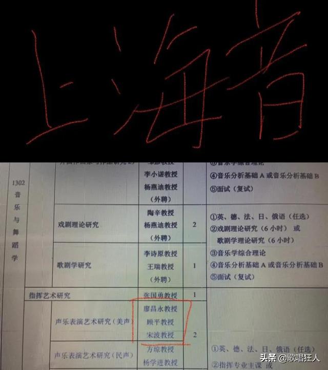 廖昌永简介:在当代中国，有哪些歌唱家是声乐专业博士研究生的导师？