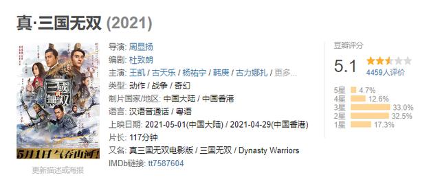 无双豆瓣:豆瓣4.1，页游厂商狂喜《真·三国无双》真的爽到你了吗