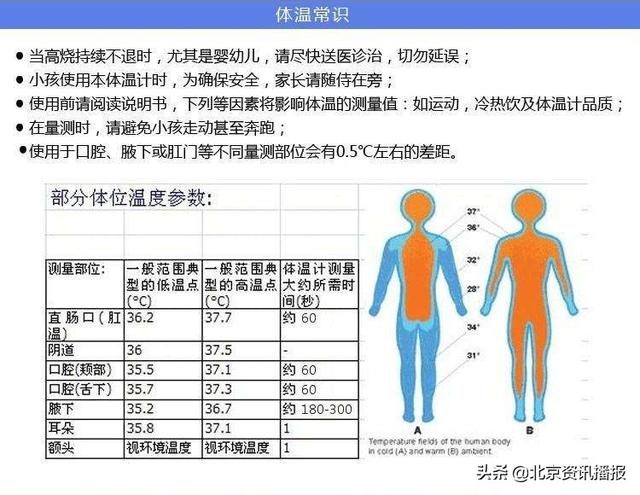 成人正常体温范围:耳温枪成人正常体温范围 成年人口腔温度多少正常？为什么？