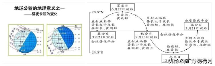 初中地理和高中地理的区别是什么？