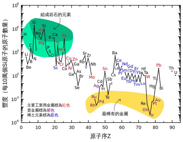 刺尾鬣蜥:中美洲刺尾鬣蜥 《莱瑟塔档案》是真的吗？地心蜥蜴人真的存在吗？