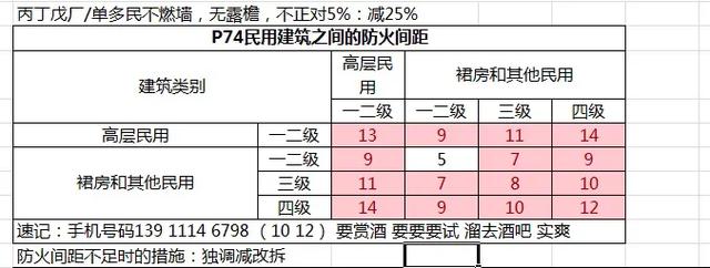 注册消防工程师好考吗有没有考过的