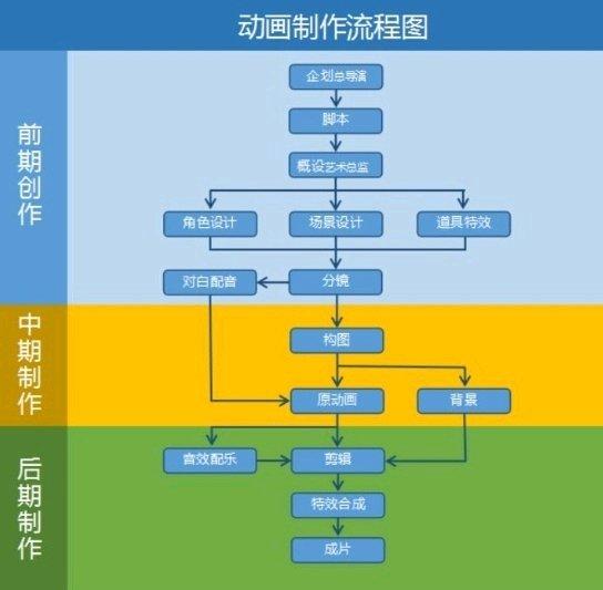 求漫画家极乐鸟的新浪微博:为什么国产动漫更新这么慢（一周更新一集）？