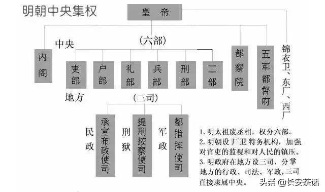 文华殿大学士:文华殿大学士和内阁大学士哪个权利大？