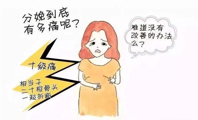 头条问答 产程到底有多痛苦 38个回答