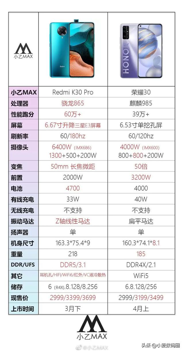 京东下单了红米k30pro（2768）和荣耀30（3188）,女,不打游戏,马上要工作了,哪个更好啊？