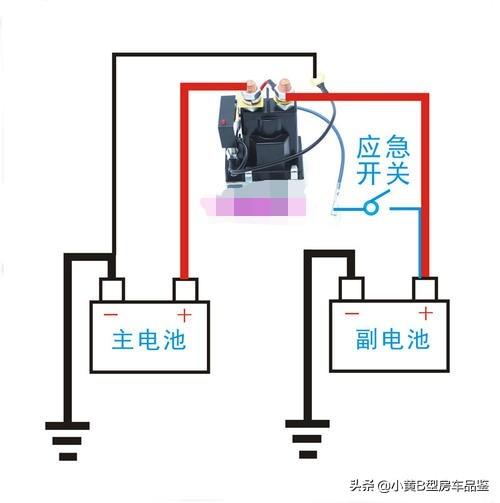 自驾游,希望在车上有一个可靠的电源,用什么电源好?-芃睿知识网