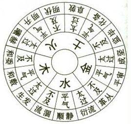 64卦纳甲全图,奇门遁甲起源于哪个朝代？