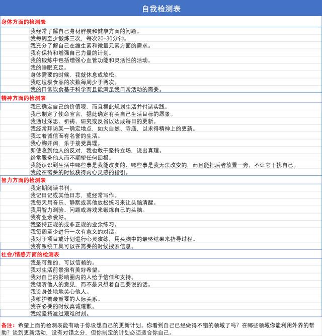 作为一个职场人日常该如何进行自我提升训练
