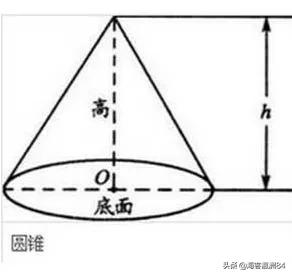 头条问答 圆锥体积计算为什么不能看成是直角三角形绕一周积分 15个回答