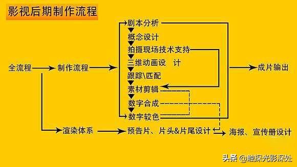 工作岗位有哪些,与影视有关的工作有哪些？