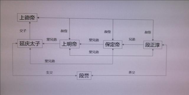 段正明和段延庆是什么关系，为什么段誉告诉段正明实情后，段正明主动退位让给段誉？