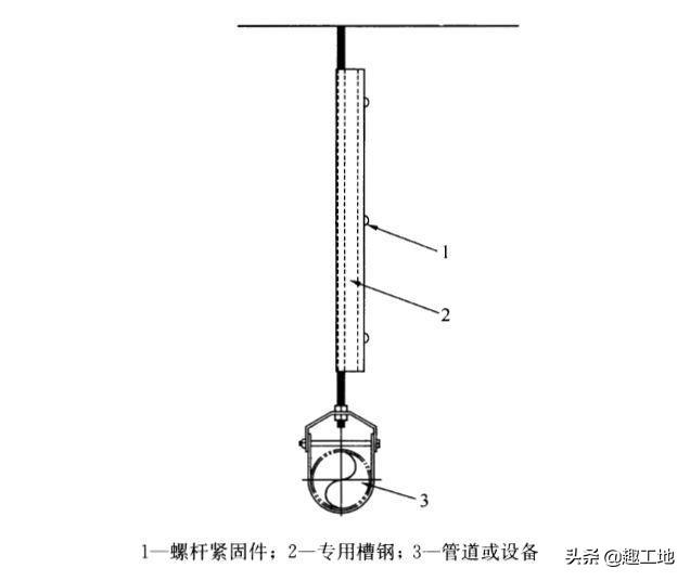 为什么抗震支吊架被强制使用？原来是这些原因