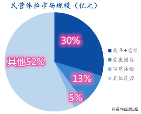 徐镜人简介:医药的龙头企业除了恒瑞医药还有哪些？