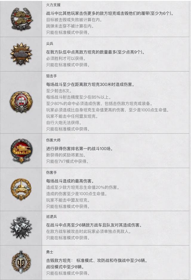 坦克世界眼车首亮有加效率值吗？