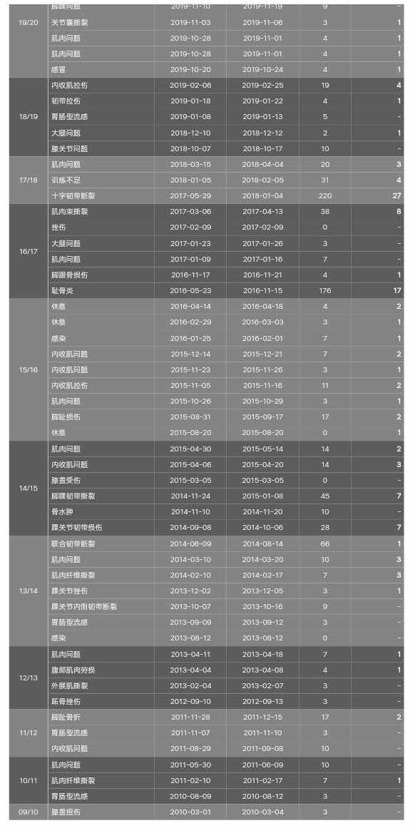 马尔科罗伊斯:怎么评价多特蒙德球员罗伊斯？
