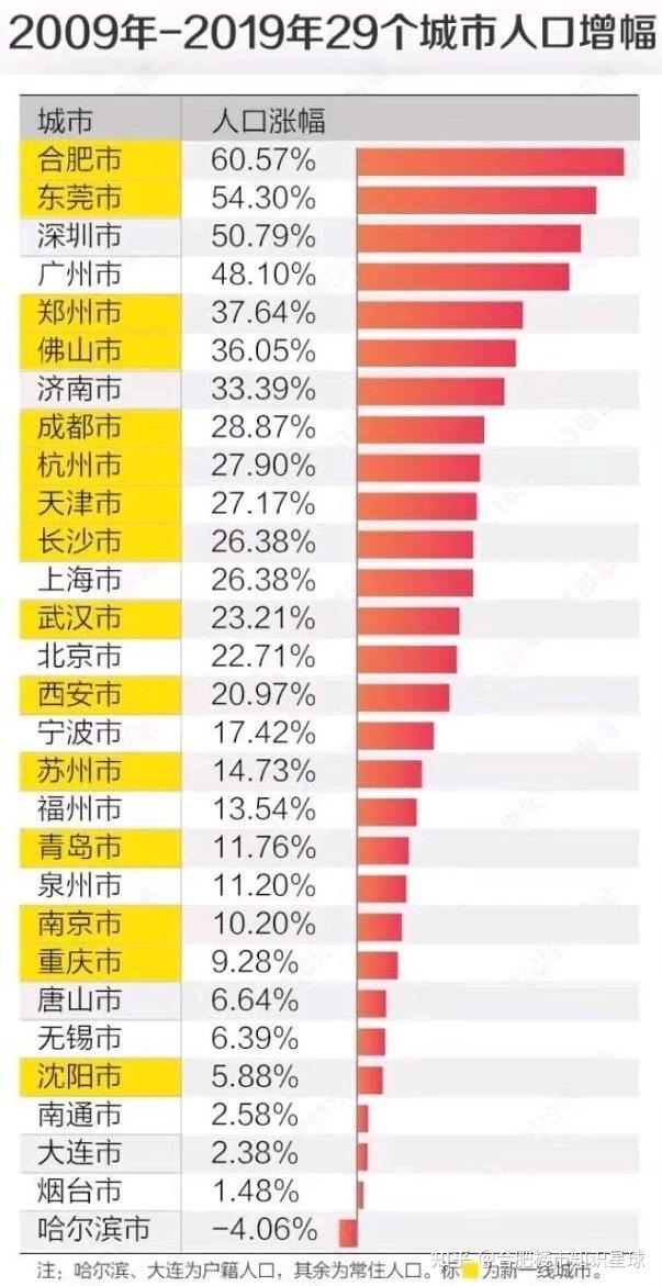 未来合肥房价走势怎样，2020合肥房价趋势怎样？今年买还是明年买更合适？