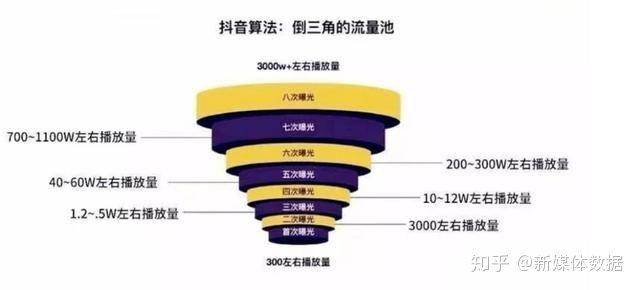 微信视频号小黄车:微信“视频号“怎么申请开通啊啊？和抖音、快手有什么区别？