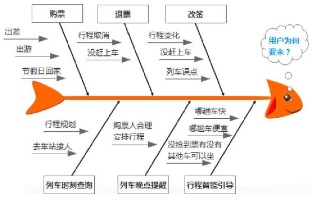 转行做产品经理没有面试机会（产品经理有必要报培训班么）