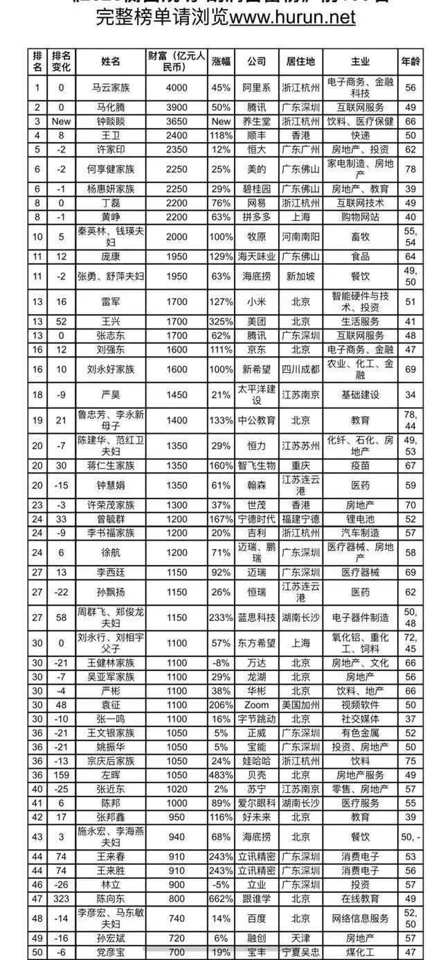 经济学家林采宜说：把钱花光，为国争光。行得通吗？