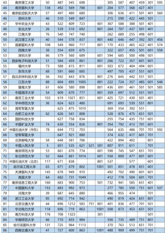 哪个省份的高等教育实力最强？为何？