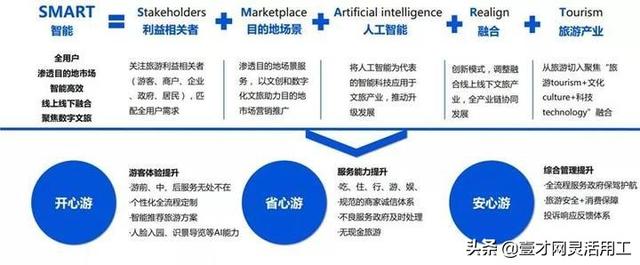 产业互联网未来发展前景？-第22张图片-9158手机教程网