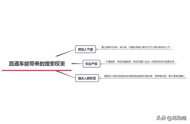 千万不要忽略的收藏加购也能够让你的流量飙升！，怎么才能把网店的流量提高